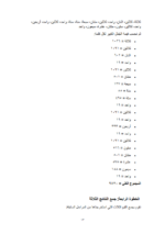 ⁦كتاب دليل صناعة الكود الروحاني الكامل بقانون تفعيل الطبائع بدرجات الفلك⁩ - الصورة ⁦3⁩