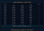 ⁦برنامج الساعات الفلكية الاحترافي لمعرفة الساعات السعيدة⁩ - الصورة ⁦3⁩